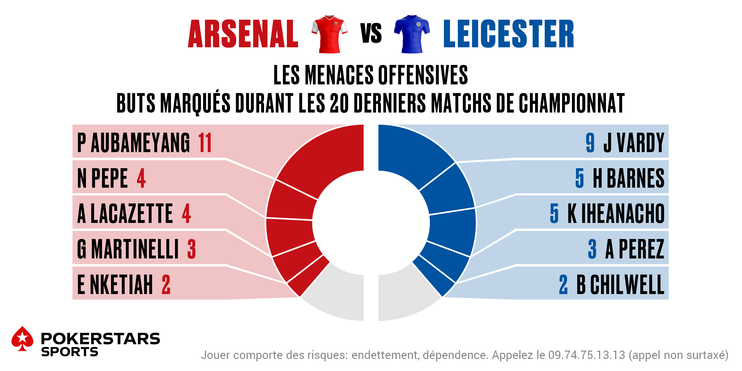 Arsenal v Leicester - Players FR